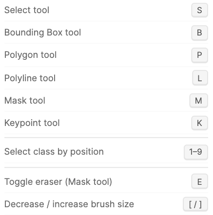 Keyboard shortcuts: Select, Box, Polygon, Polyline, Mask, Keypoint, class 1-9, mask eraser, brush size