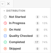 Status breakdown distrubtion between frames in the item
