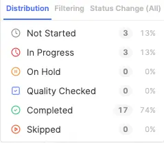 Status breakdown distrubtion between frames in the item